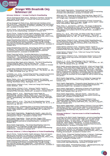 List of references