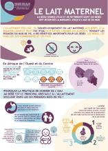 Infographie Thumb